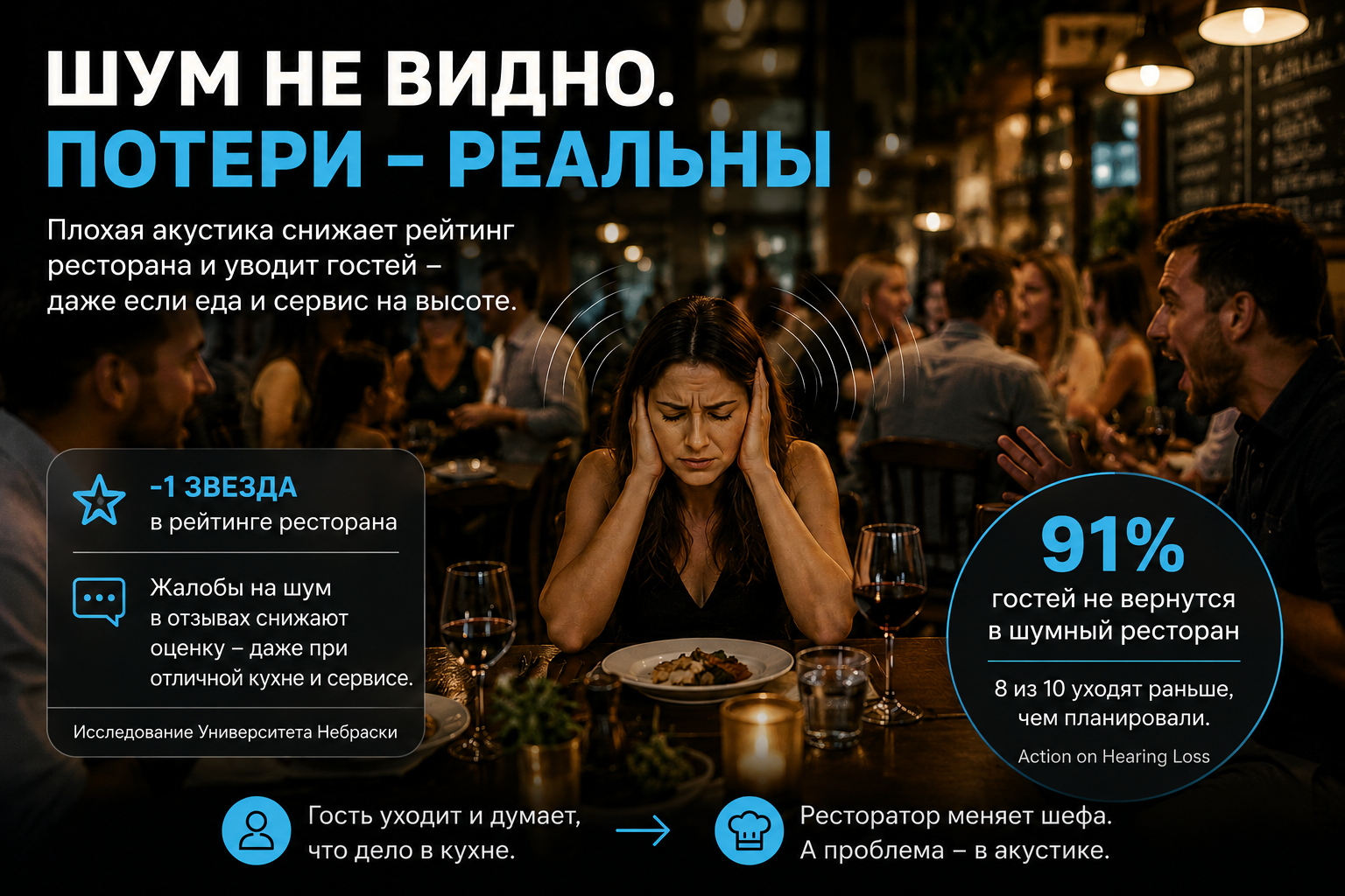Шум в ресторане — почему гости не возвращаются из-за плохой акустики